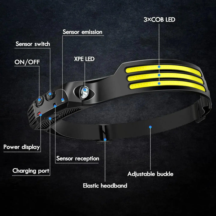 SmartGearPros COB LED Headlamp – USB Rechargeable, Motion Sensor, Waterproof for Camping, Fishing & Work