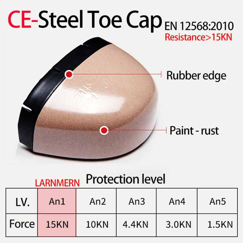 Breakdown of force resistance for the built-in steel toe cap.