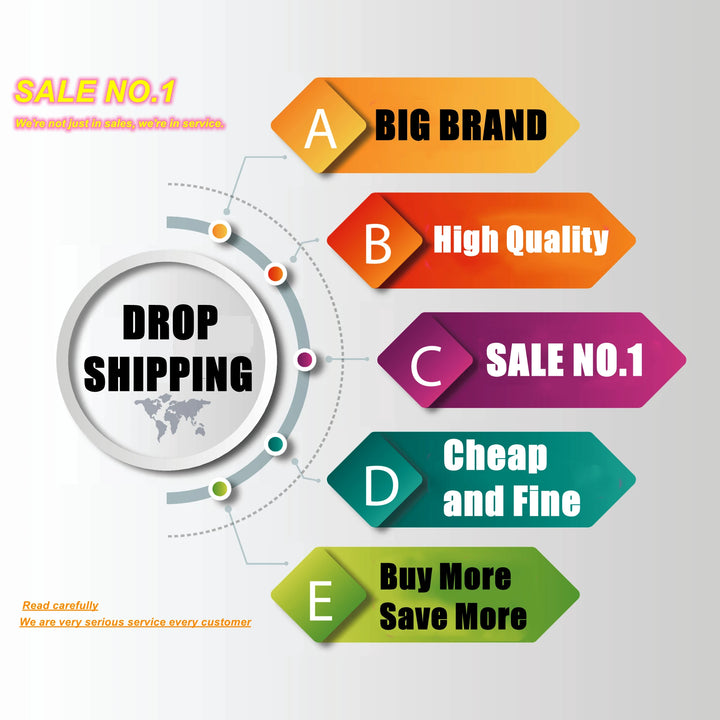 Infographic detailing the bag’s high quality, affordability, and dropshipping availability.